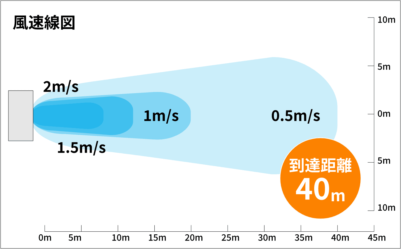 待望☆】 ダイキン工業 KPN5G63 スポットエアコン 防護ネット 